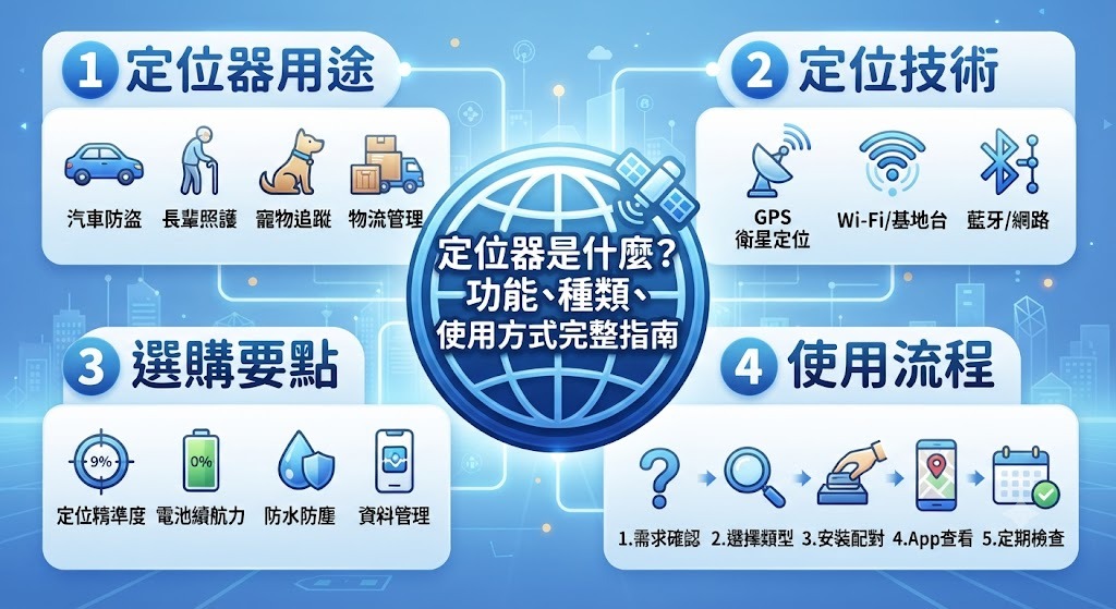 定位器是什麼？功能、種類、使用方式與選購指南