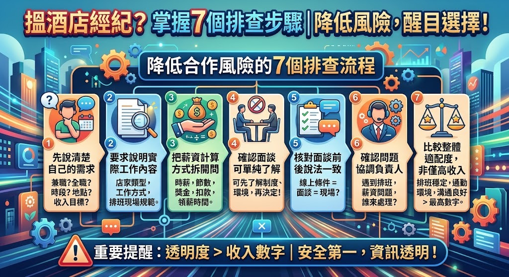 酒店經紀怎麼選?新手找工作前必看的7步驟排查與避雷指南