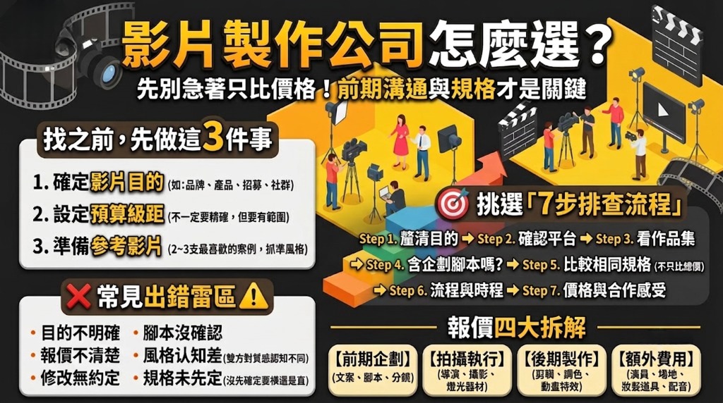 影片製作公司怎麼選？7步驟看懂報價、流程、作品與合作注意事項