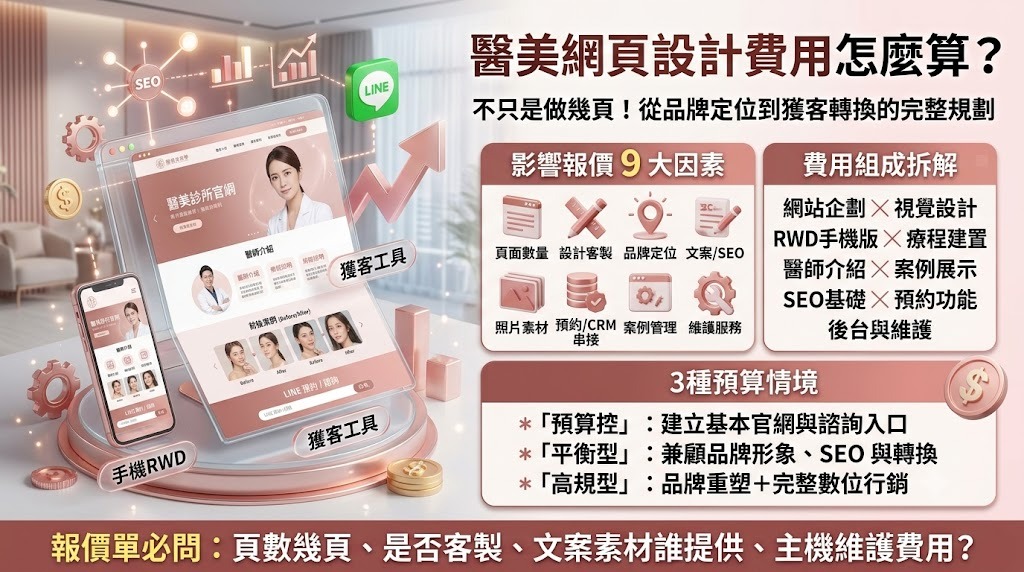 醫美網頁設計費用怎麼算？報價項目、預算方案與網站製作重點一次看