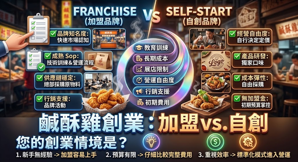 鹹酥雞加盟怎麼選？品牌加盟 vs 自創鹹酥雞店完整比較