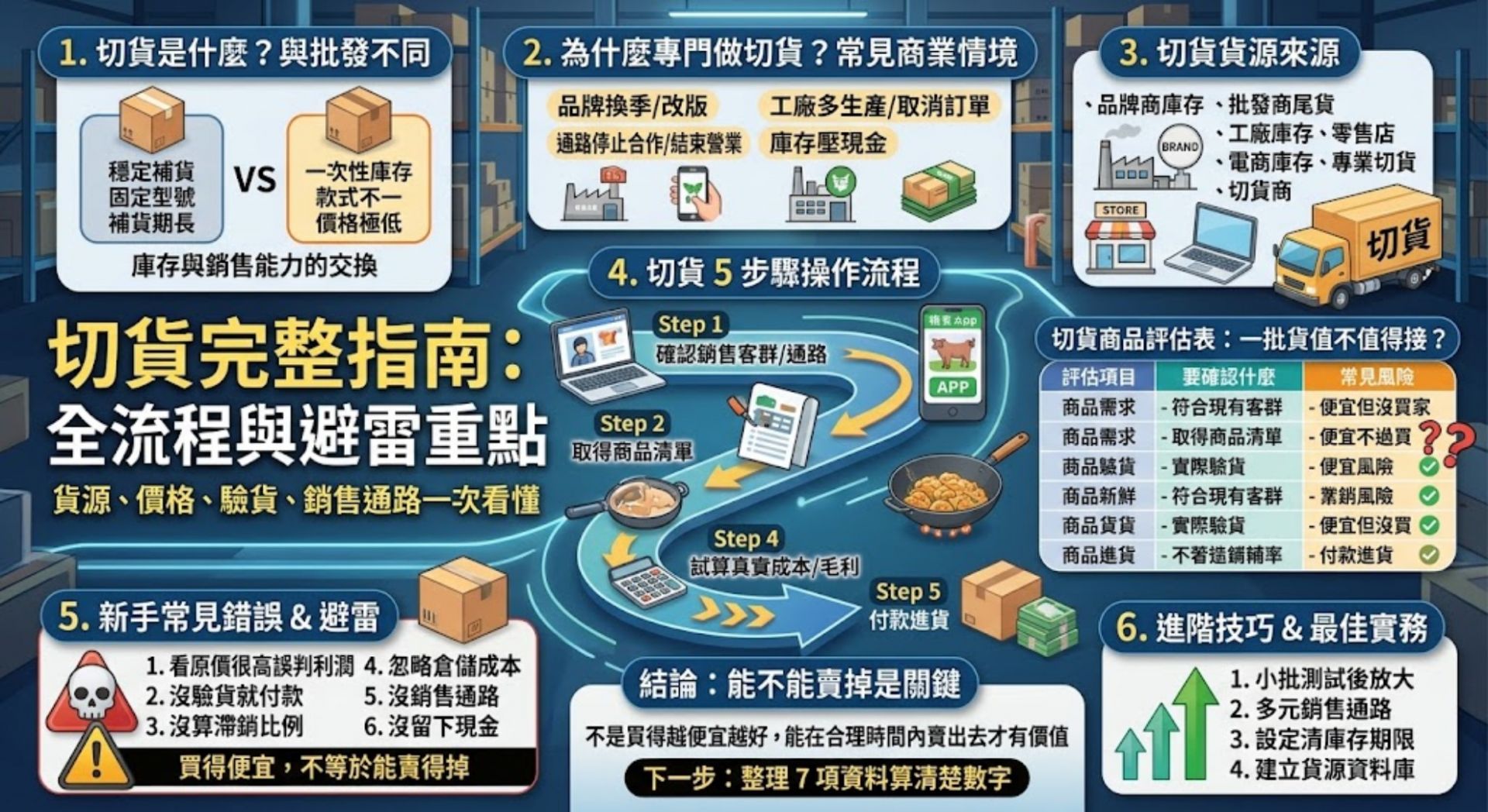 切貨是什麼？貨源、價格、流程與新手避雷完整指南