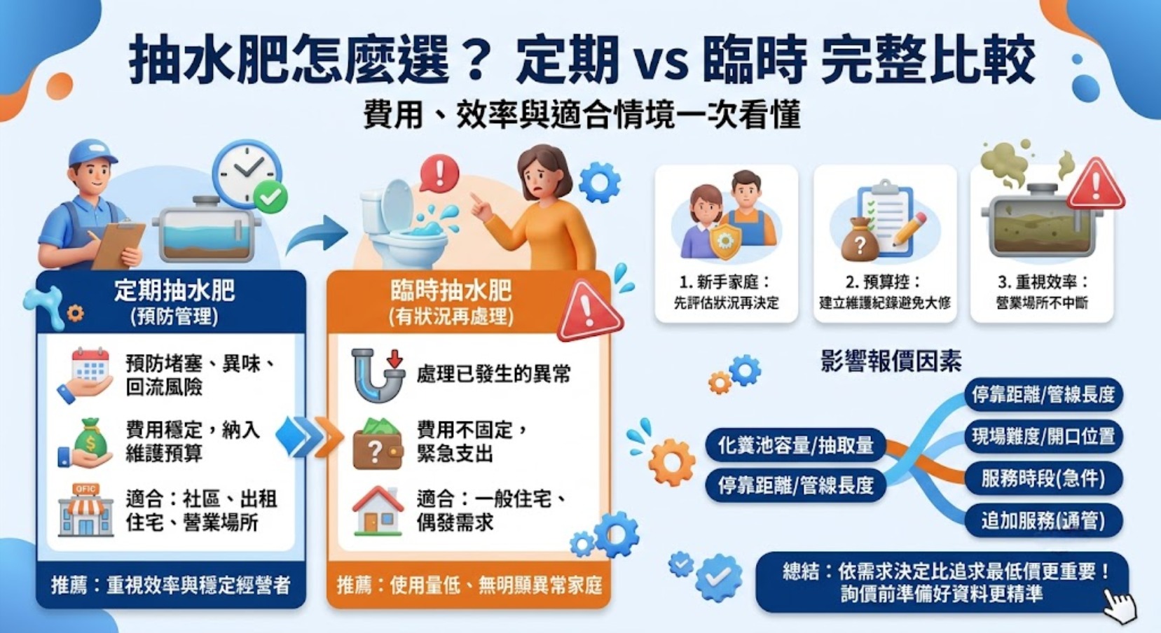 抽水肥怎麼選？定期抽水肥 vs 臨時抽水肥，費用、效率與適合情境一次比較