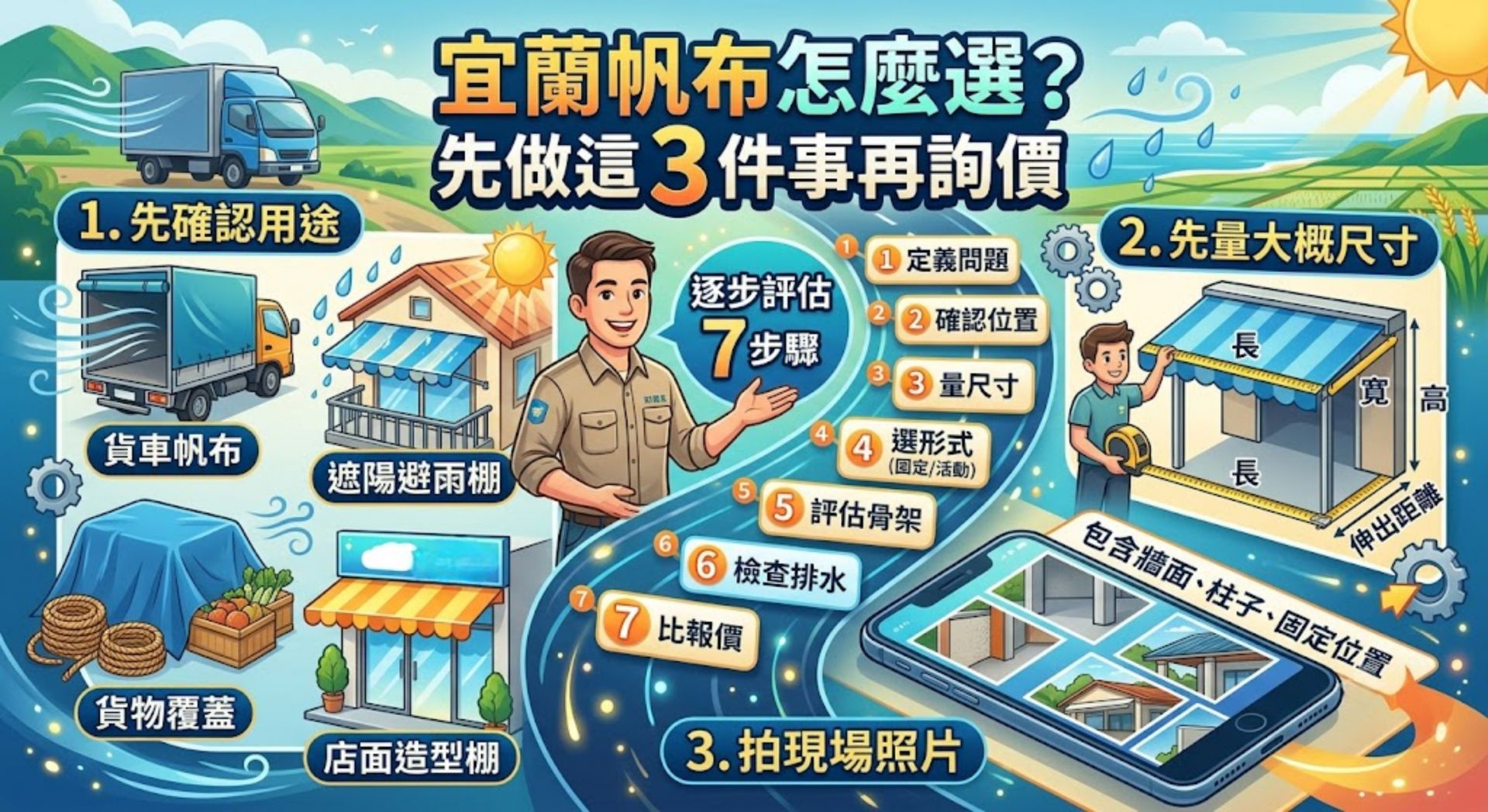 宜蘭帆布怎麼選？遮雨棚、伸縮帆布、車庫帆布與報價評估指南