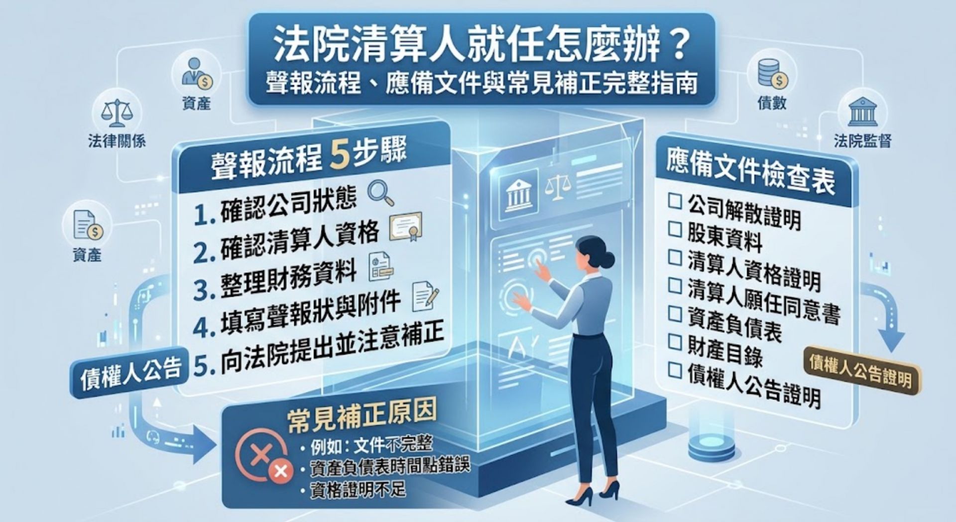 法院清算人就任怎麼辦？聲報流程、應備文件與常見補正完整指南