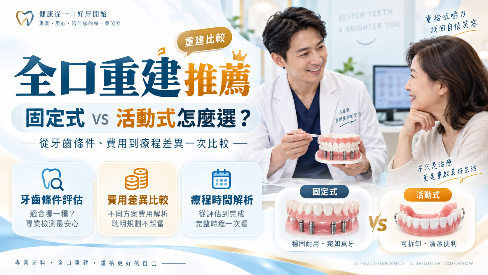 全口重建推薦怎麼選？固定式 vs 活動式，從牙齒條件、費用到療程差異一次比較