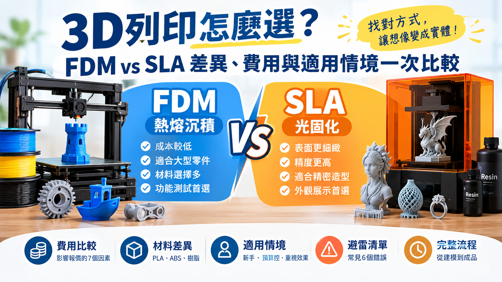 3D列印怎麼選？FDM vs SLA差異、費用與適用情境一次比較